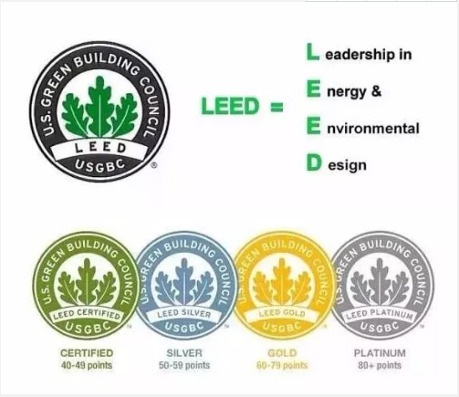 嘉力达低碳研究院荣获绿色建筑“奥斯卡”LEED铂金级认证